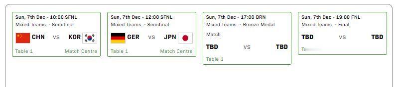 第三阶段7日赛程 10：00  中国 vs 韩国12：00  德国 vs 日本1