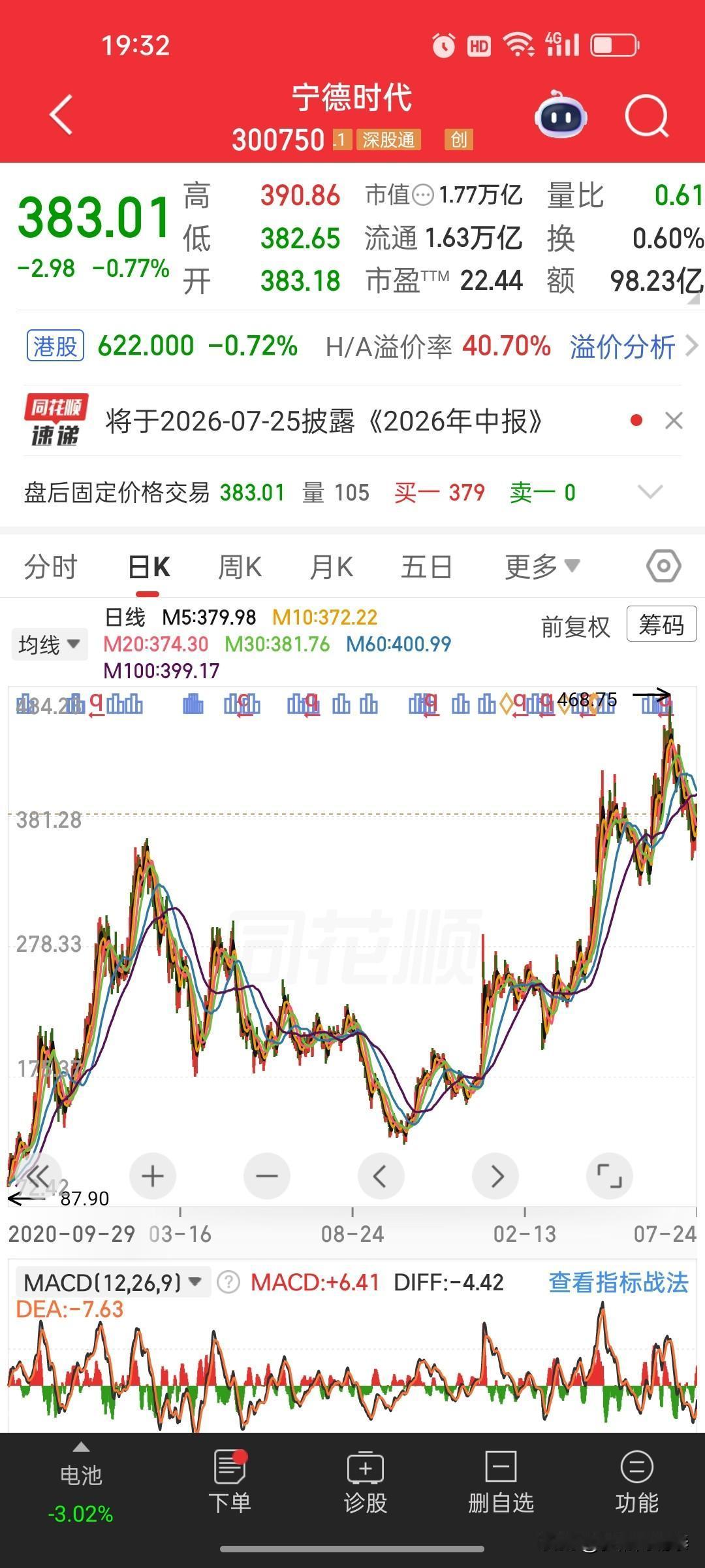 微头条
 
晚间宁德时代两条重磅公告同时出炉，着实让人意外。
上半年净利润432