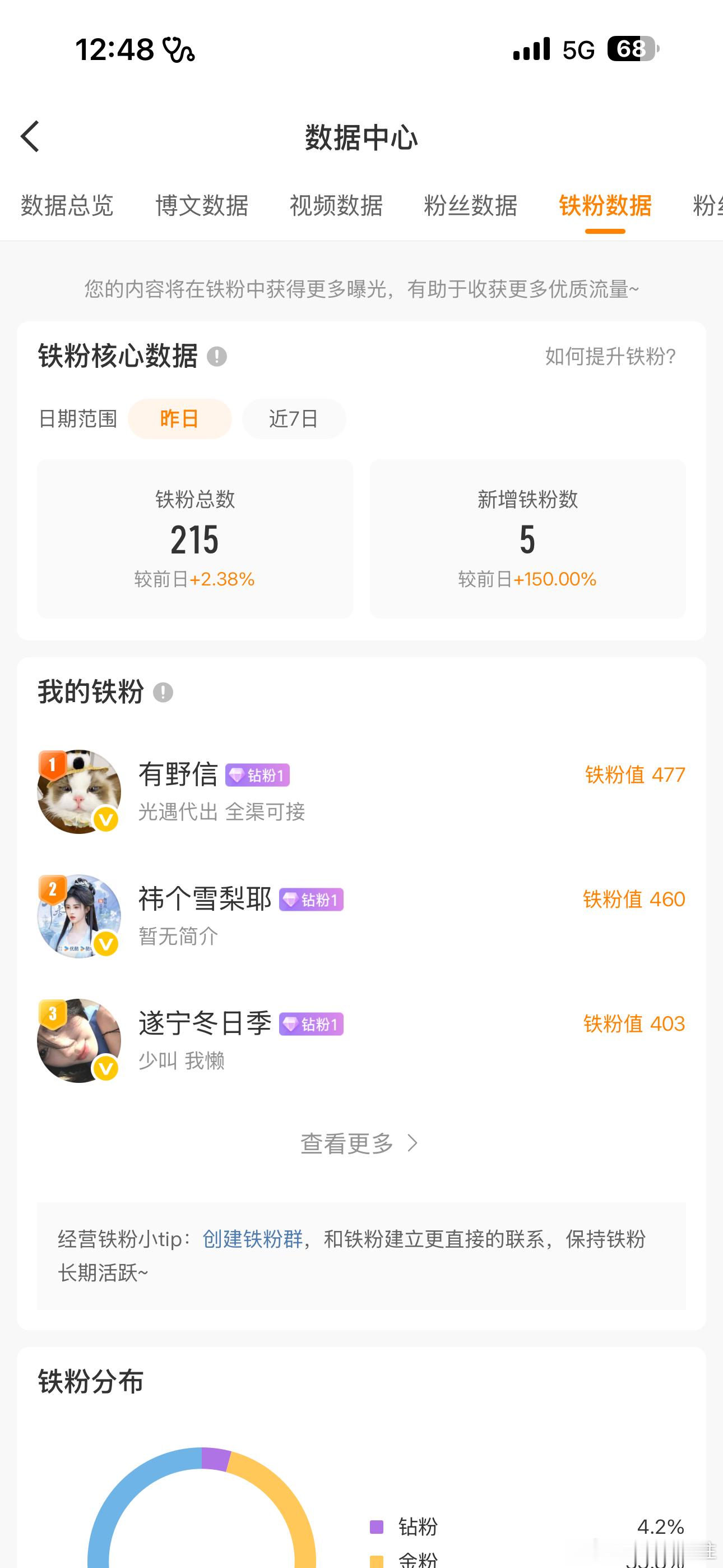来动动呀！k5回访 