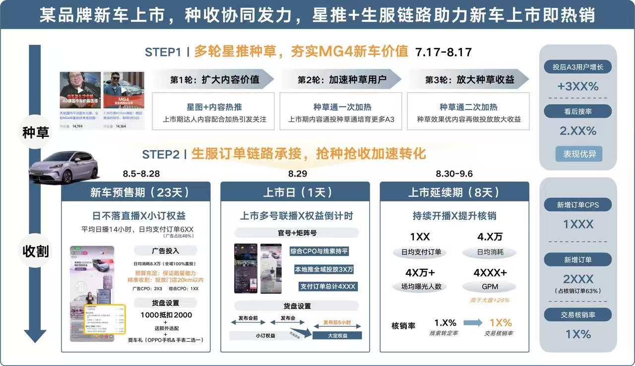 一年靠直播卖车67万台 其实，一年卖出几十万辆车，还不是直播最恐怖的地方。最恐怖