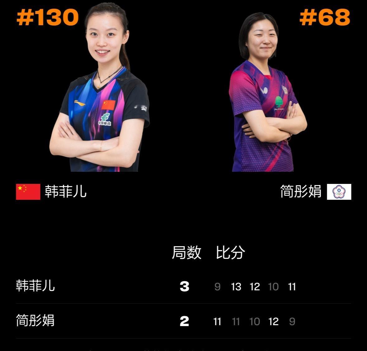 韩菲儿3比2简彤娟 