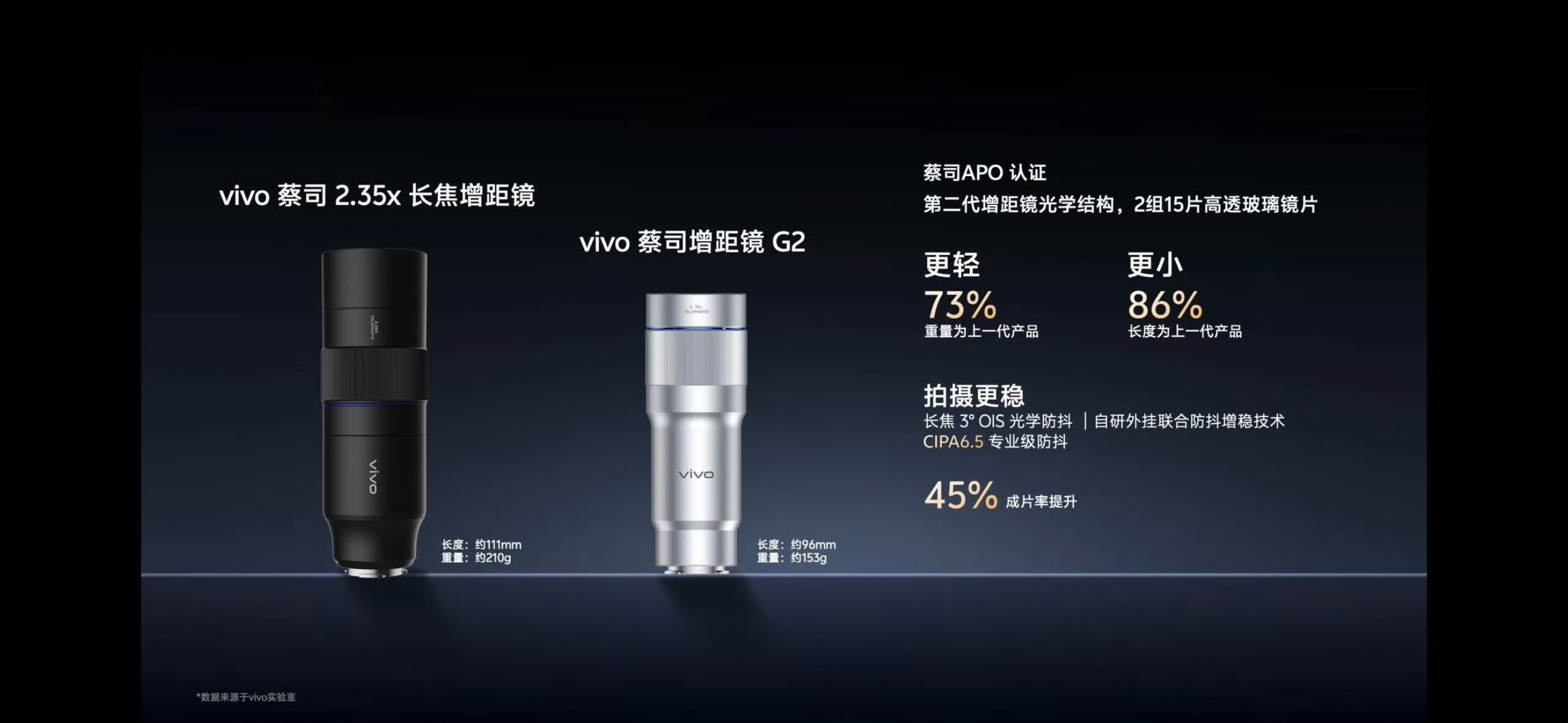vivo X300 Ultra专业V单很难想象一部手机的影像可以如此戳中我！三大