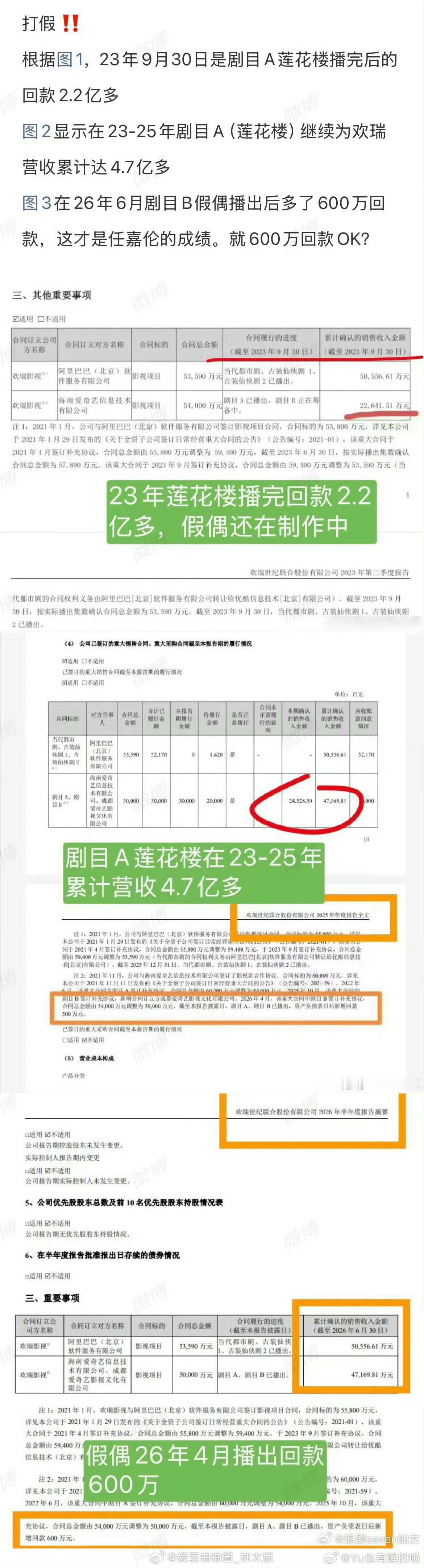 欢瑞世纪还钱佳偶天成回款被打假据欢瑞世纪财报，截至2025年底，剧目A（莲花楼）