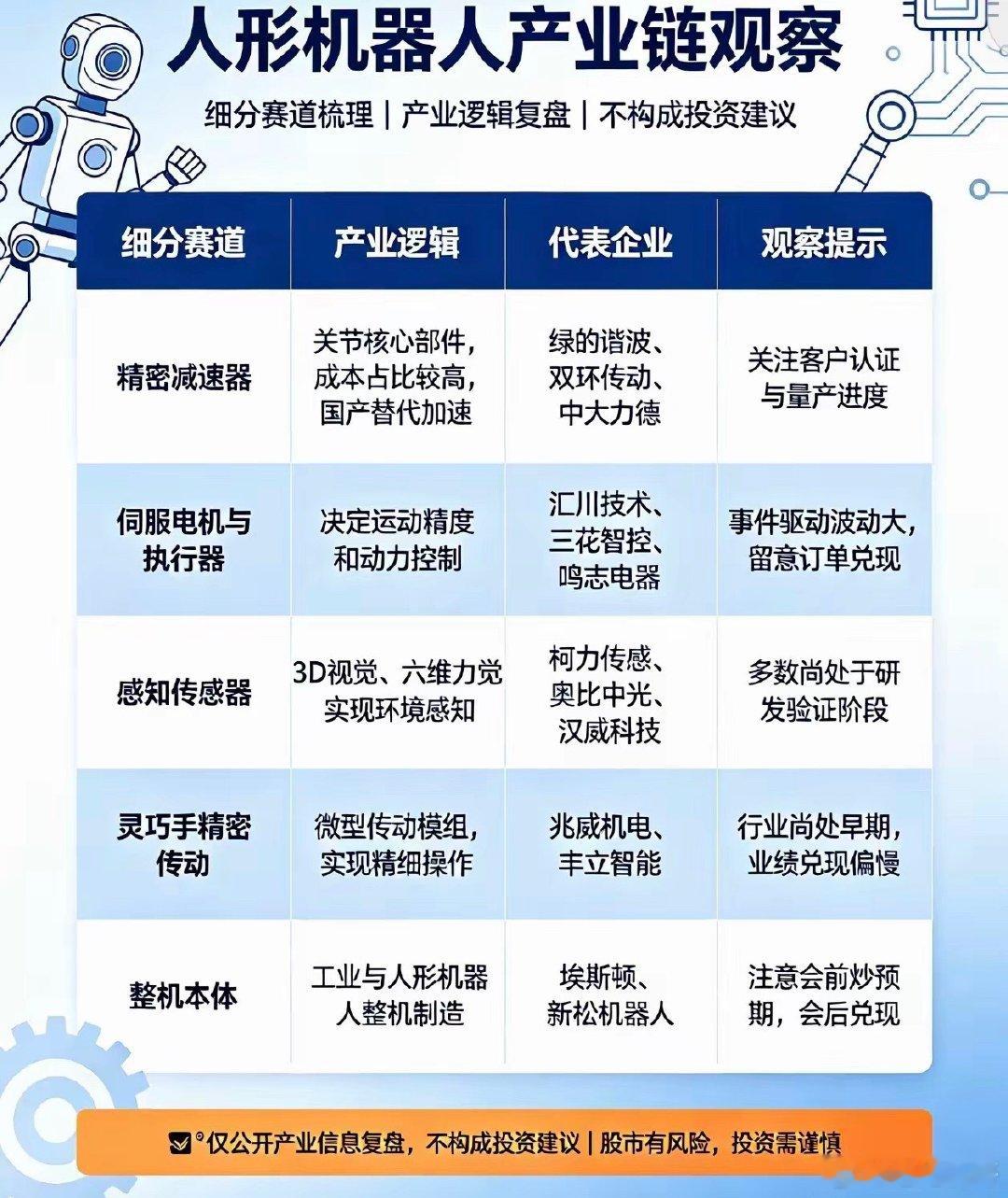 机器人板块盘面观察：事件催化升温，内部分化加剧临近世界机器人大会召开，今日机器人