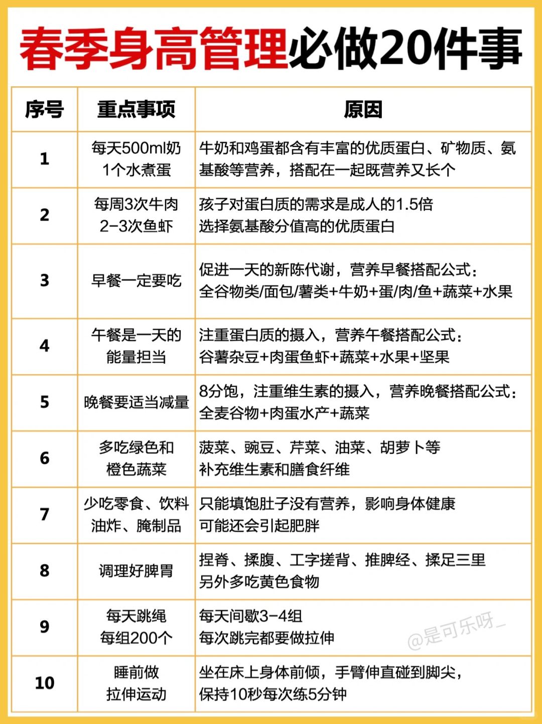 春季追高黄金期‼️做好这20件事太重要了✅