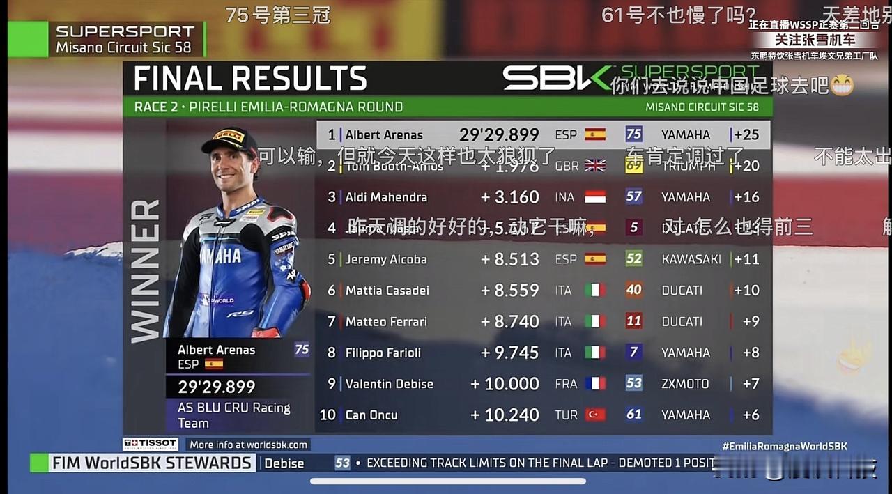 WSBK意大利站第二回合成绩公布：张雪机车53号车手瓦伦丁·德比斯仅仅拿到第六，