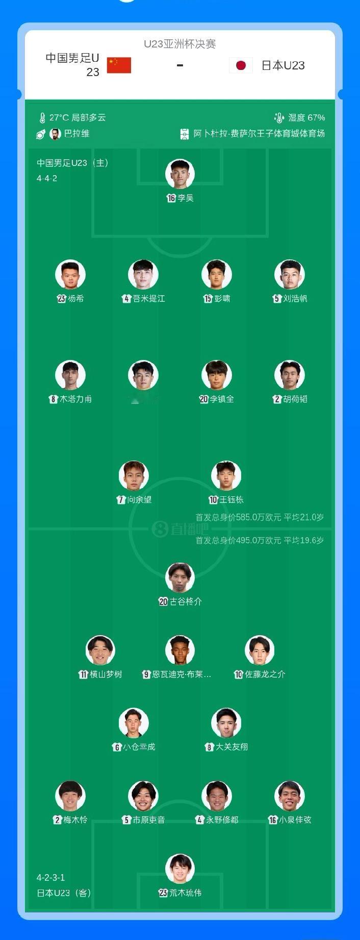 U23决赛国足vs日本首发出炉：王钰栋、徐彬、彭啸、向余望先发 拜合拉木替补
0