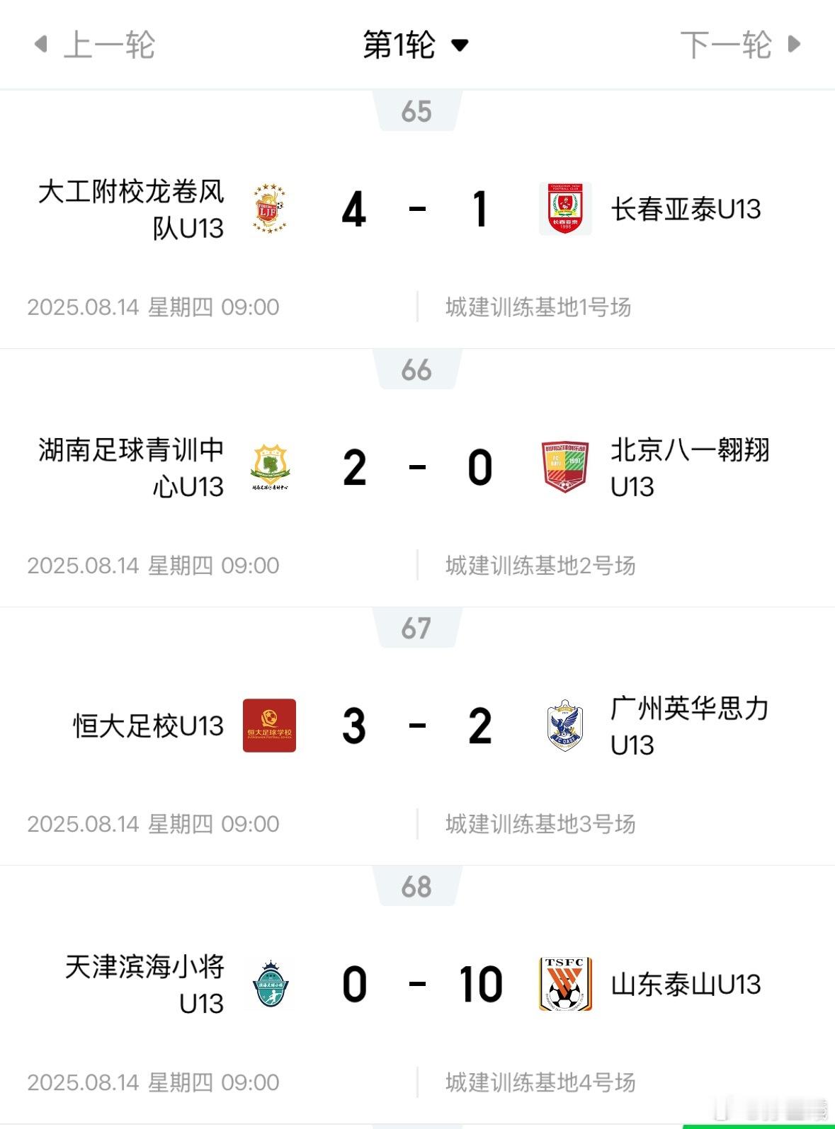 U13组，山东泰山U13表现强劲.. ​​​