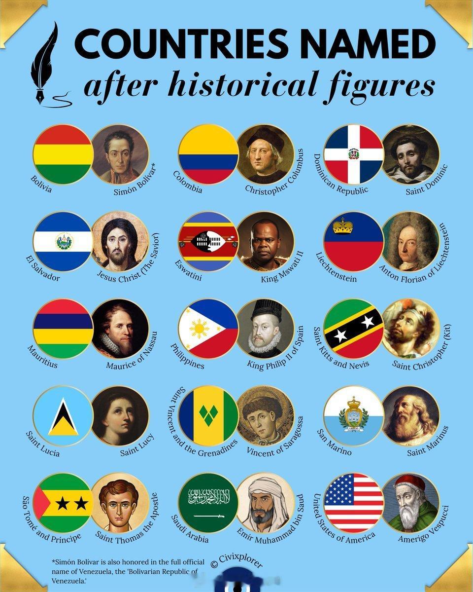 因人名而得的国家名世界地理 地理 世界历史 冷知识百科