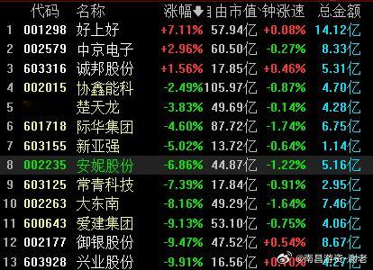 地狱级难度，备选13家只有3家红盘，这成功率就20%，还不见得能带走，算了，继续