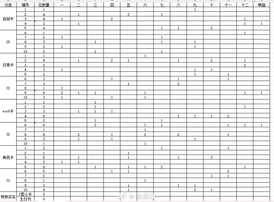123抽，全图鉴达成！好玩，做表好爽～