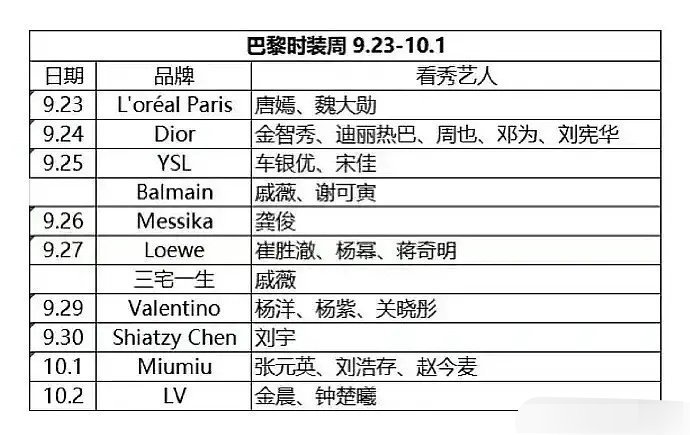 巴黎时装周的艺人好多啊 ​​​