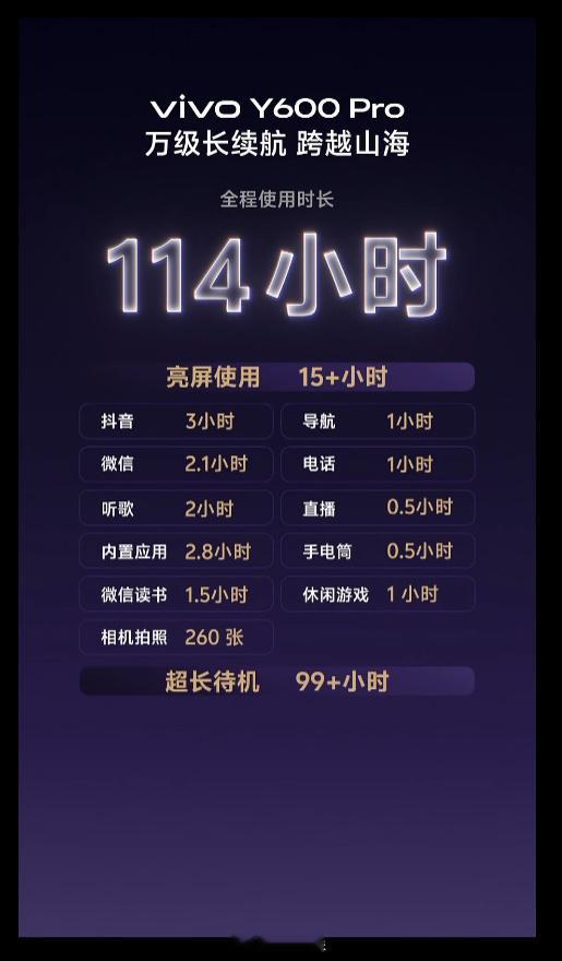 vivo Y600 Pro 搭载的 10200mAh 蓝海电池是其核心优势 测试