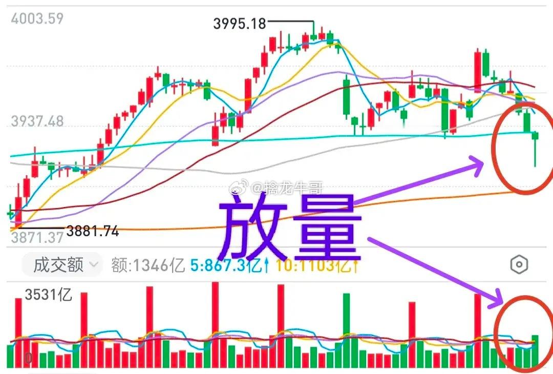 A股：市场情绪分歧较大，明天怎么应对？周五市场下午的下跌与半导体板块下跌有直接关