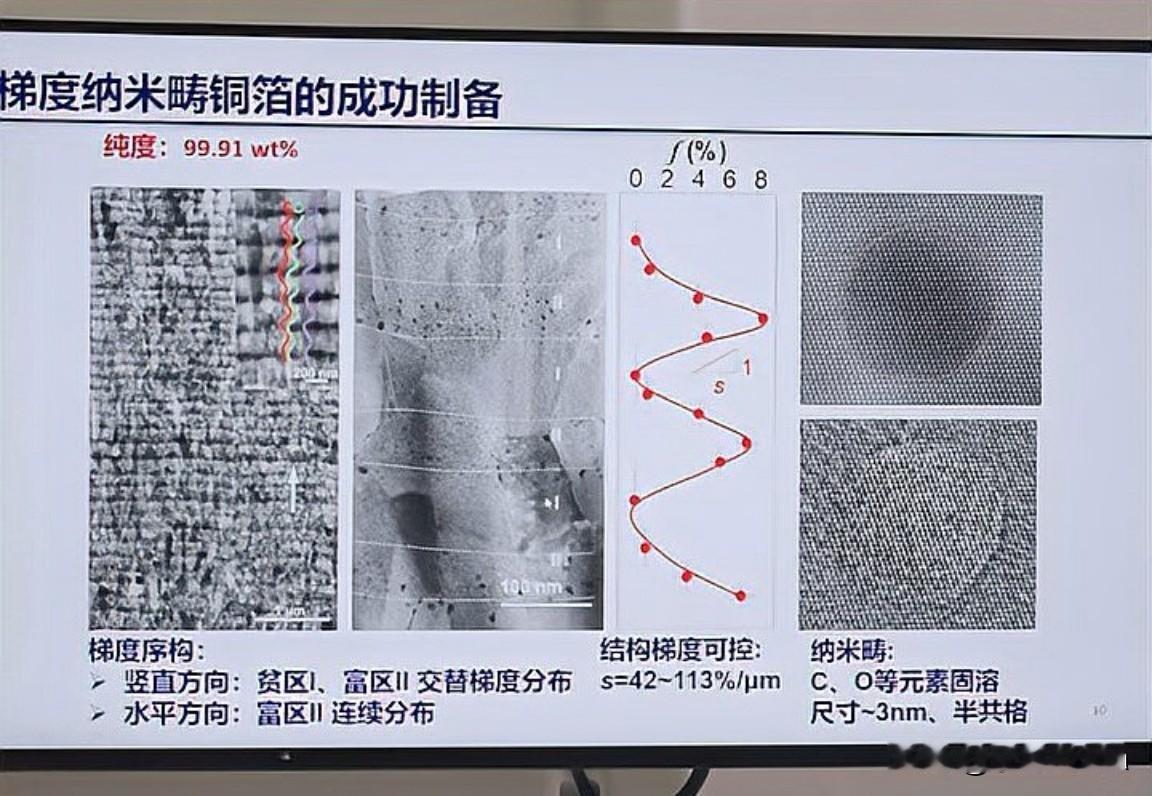 手机充电发热难题，竟被一张薄如蝉翼的“超级铜箔”破解？
近日，中国科学院金属研究