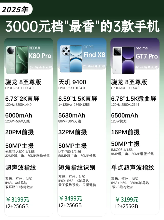 2025三款3000元档