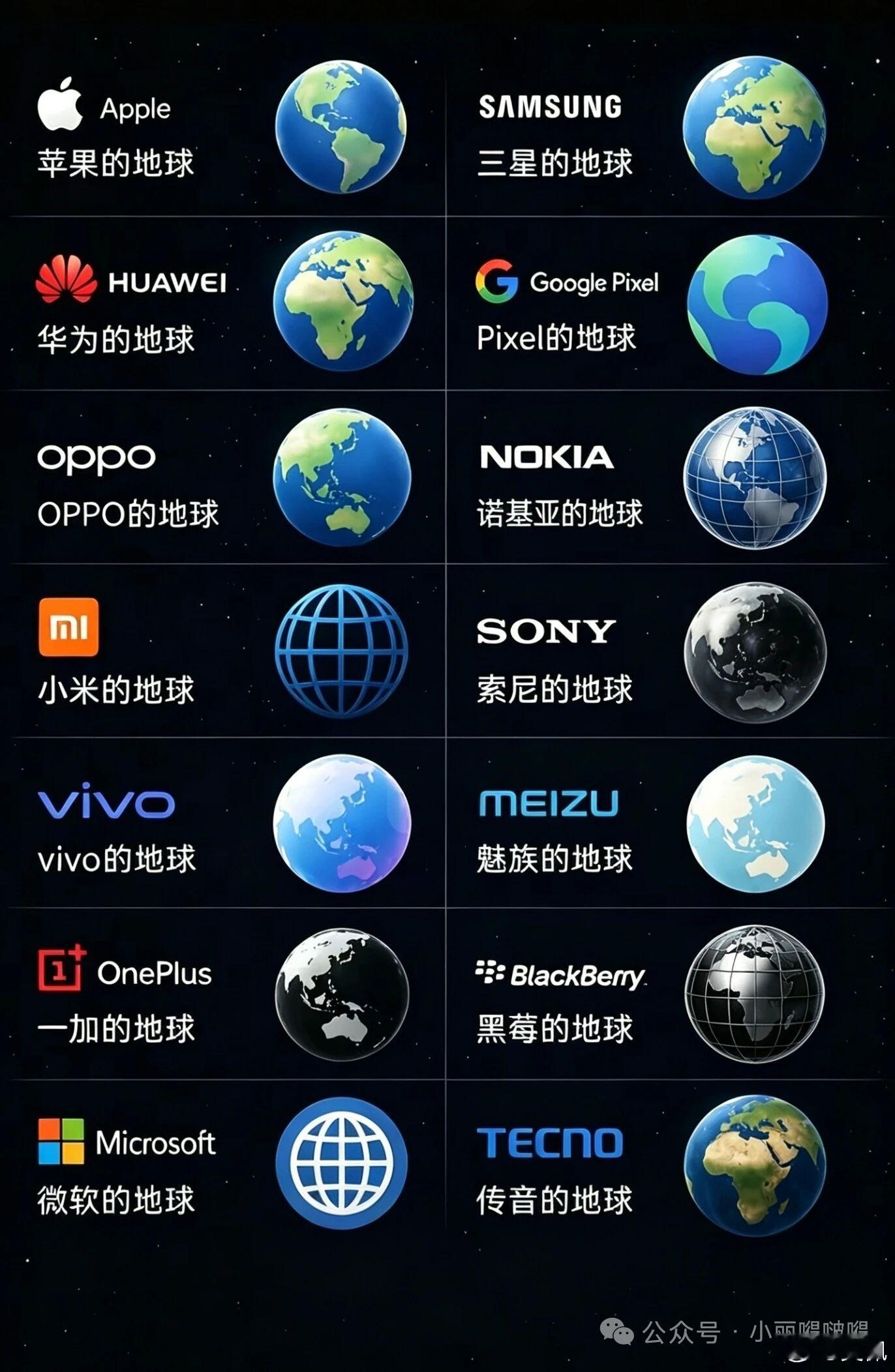 我试了，小米的地球是这样的🌏，不是图里这样的。来来来，看看评论区里大家各个品牌