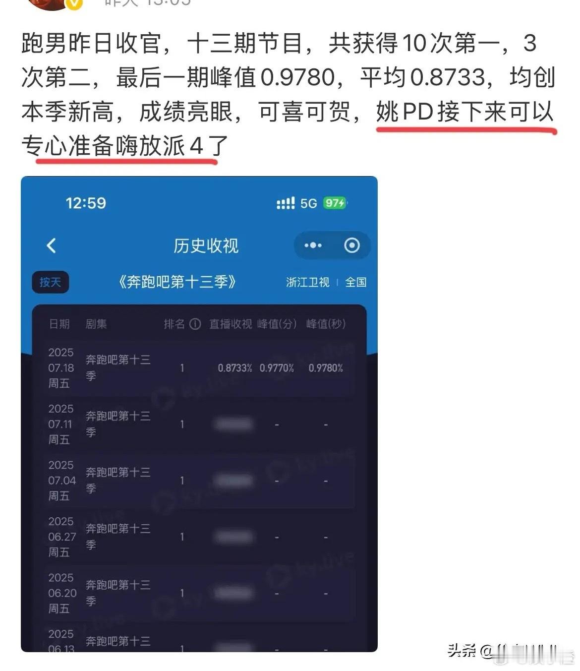 跑男工作人员发文透露，特别季的成员阵容有了新变化，目前已经确定了5位成员，可惜里