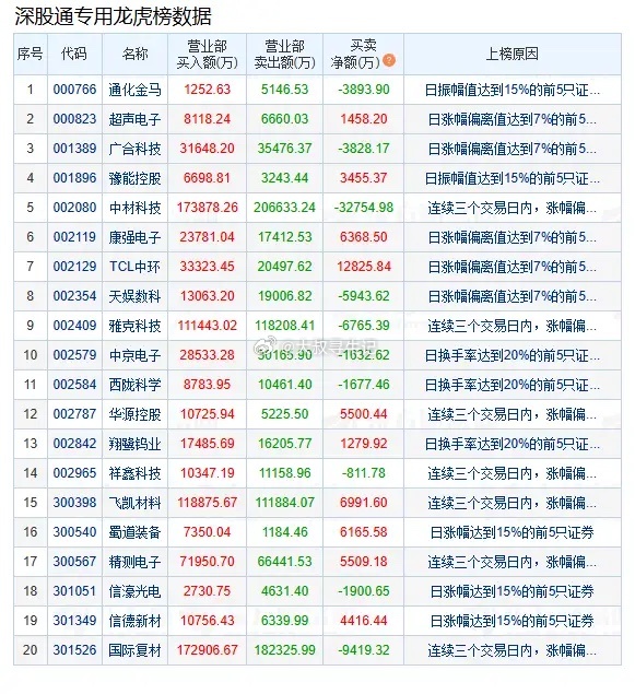 盘后数据显示，06月26日A股两市龙虎榜中，共45只个股出现了机构的身影，29只