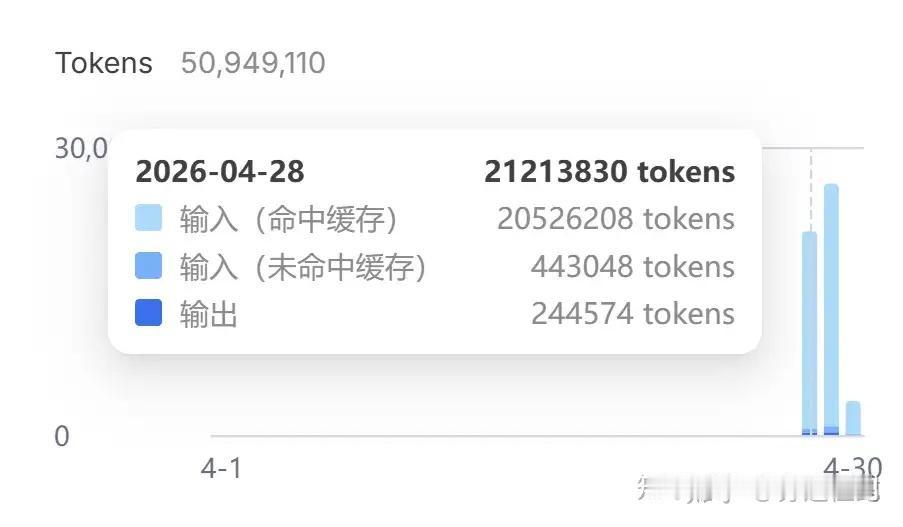 做了2w次实验之后，我才知道deepseek的kv cache到底优化有多好网页