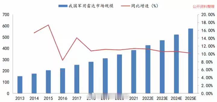 利润剧增500%，商业航天独角兽，起死回生！铖昌科技，你可能不认识。但提到商业航