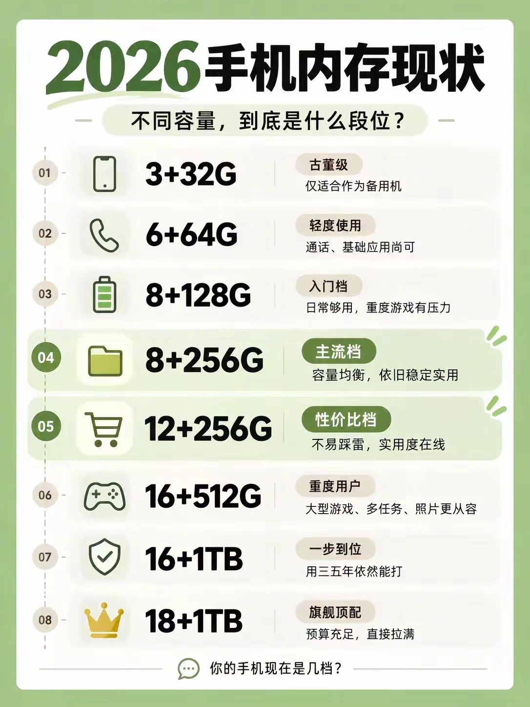 2026手机内存现状 ​​​