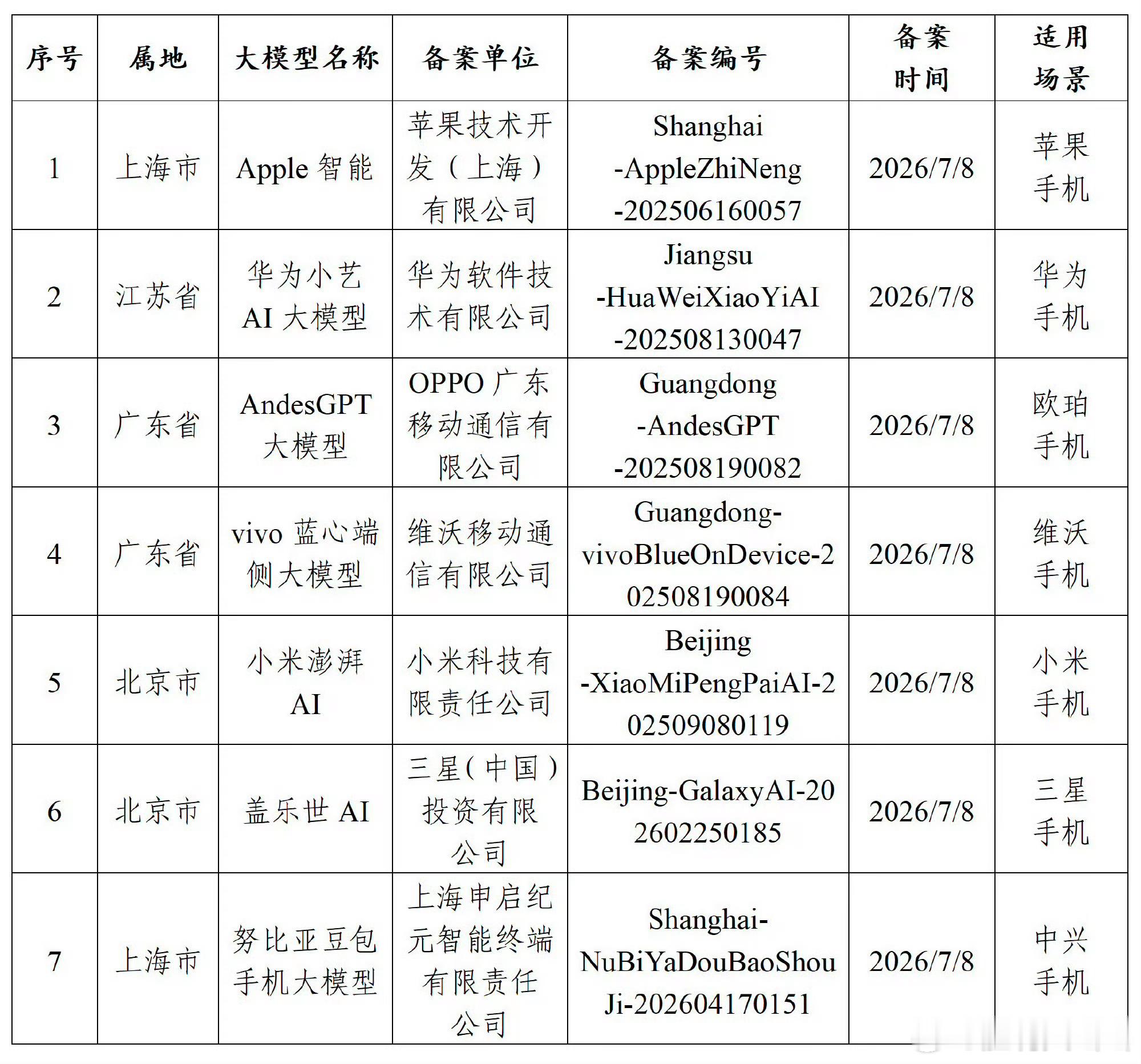 中国用户终于迎来满血iPhone接入了千问，你们期待国行苹果AI的表现吗