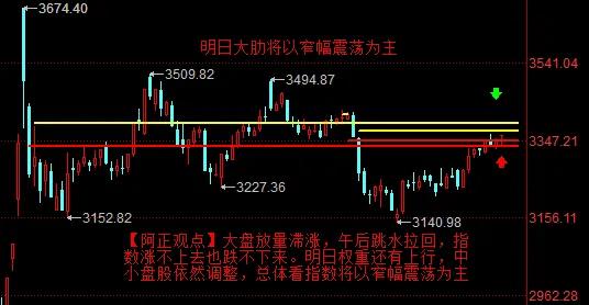 【2月17日A股收评：明日市场大概率以窄幅震荡为主】

        今日盘面