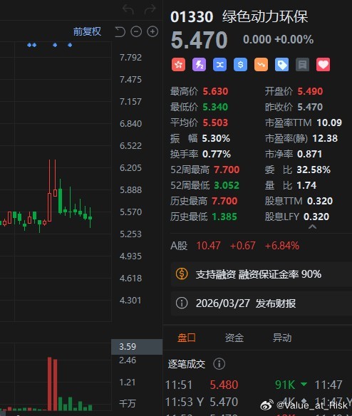 港股的流动性又感觉回到了几年前…… 