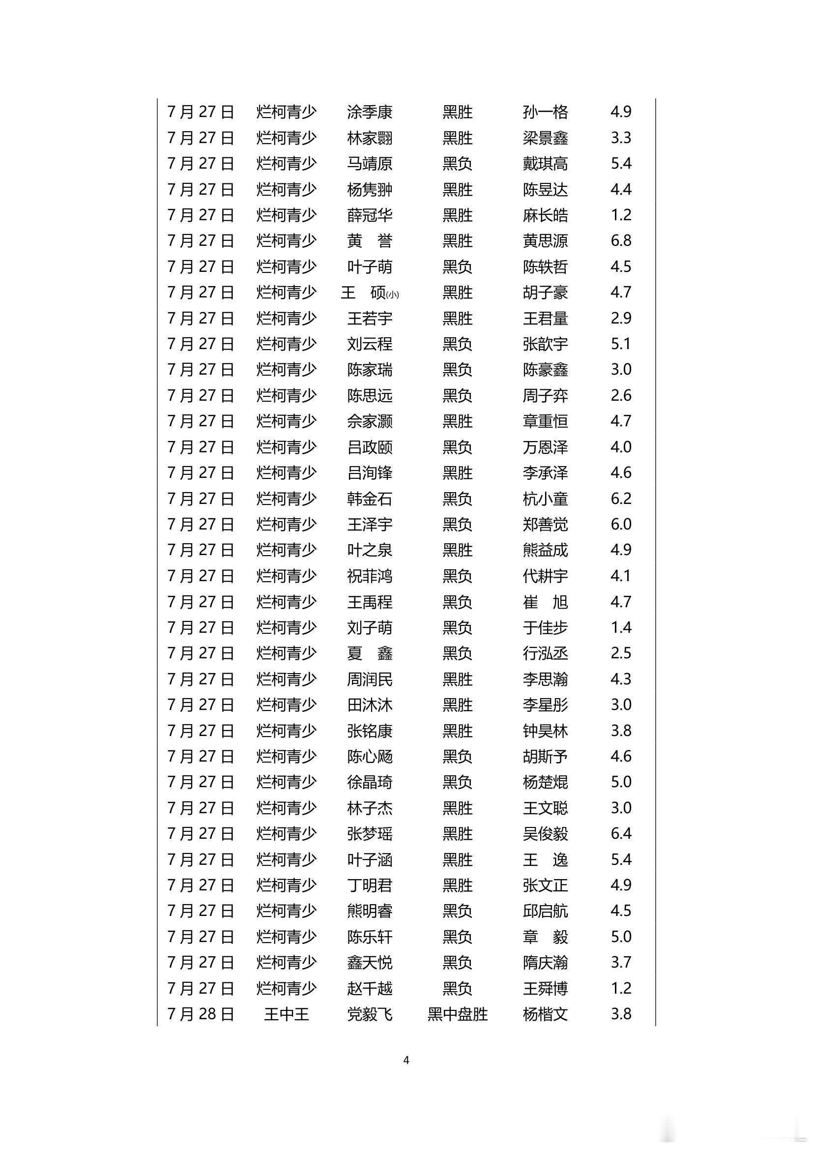 围棋历史 纵横周刊（2026-31） 上 