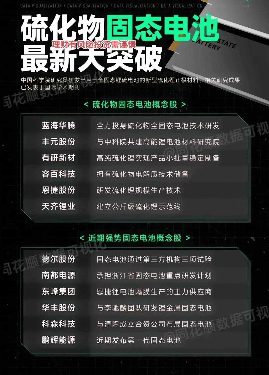 固态电池板块
又跌出了机会
风，在哪里？