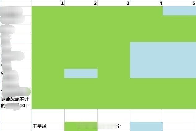 王星越、陈飞宇今日份汇总🈶，王星越家可以啊