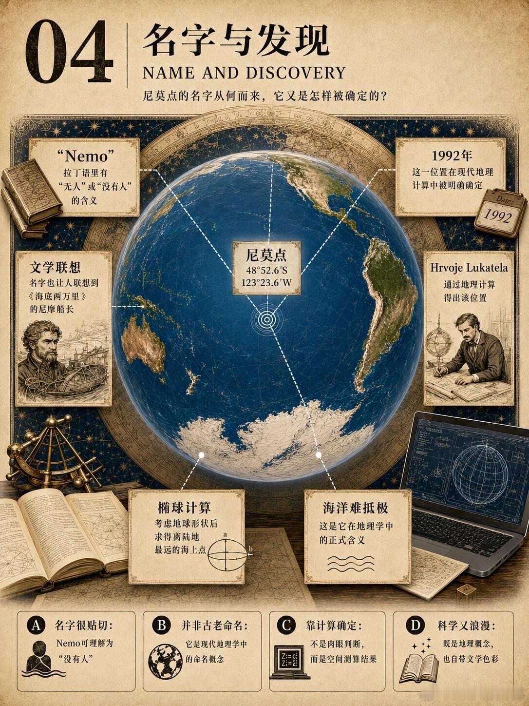 尼莫点：地球上最孤独的坐标！你知道地球上“最孤独”的地方在哪里吗？它不是一座岛，
