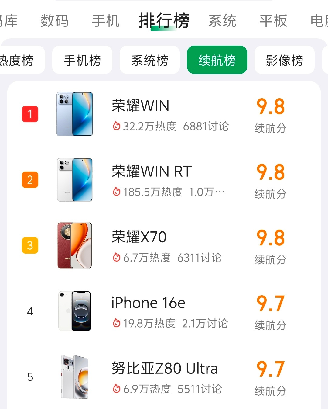期待一手REDMI Turbo 5 Max发布后的酷安续航榜