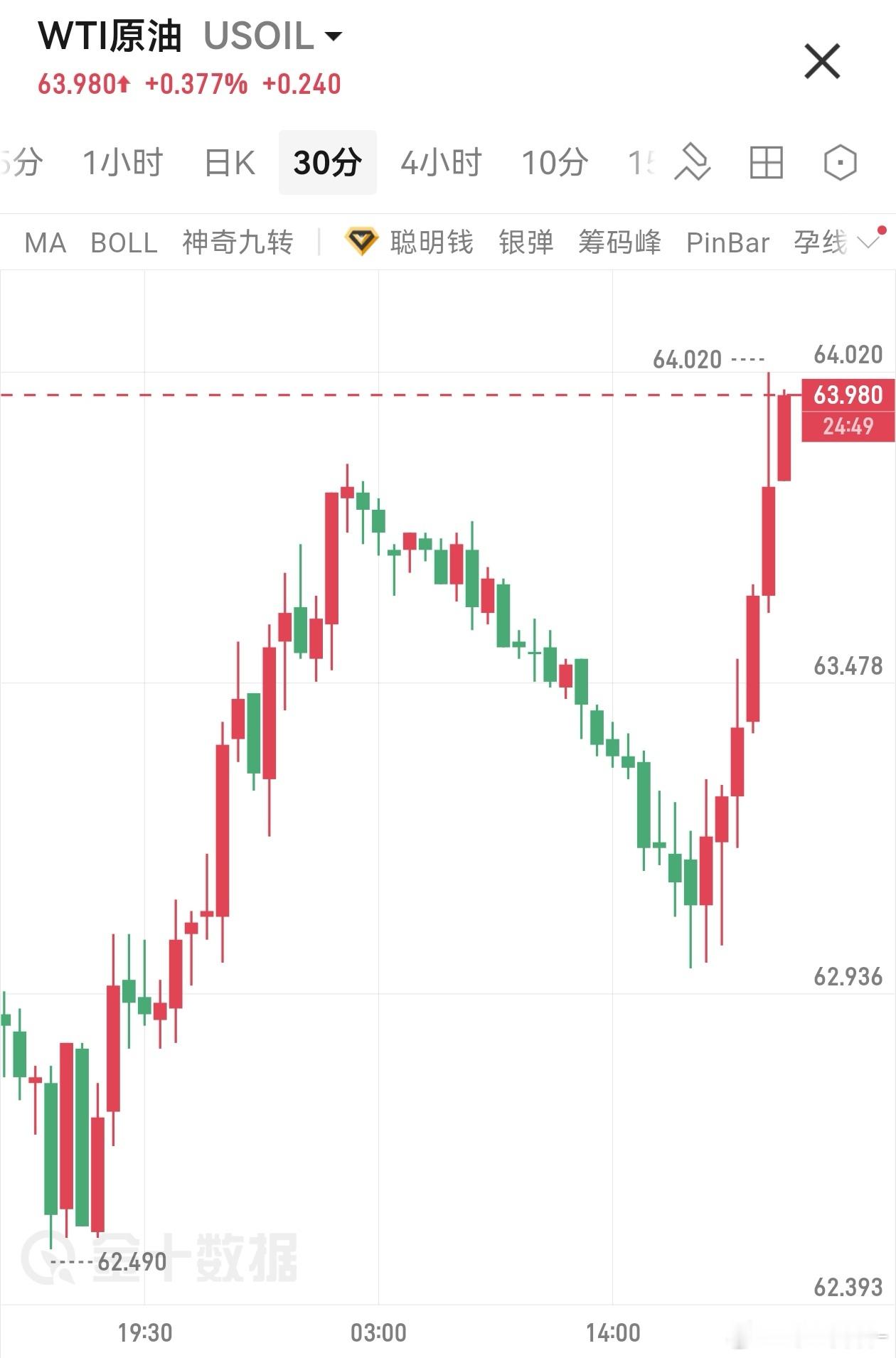 双方都在“战前恐吓”：美方派第二艘航母前往中东；伊方军演影响，关闭霍尔木兹海峡部