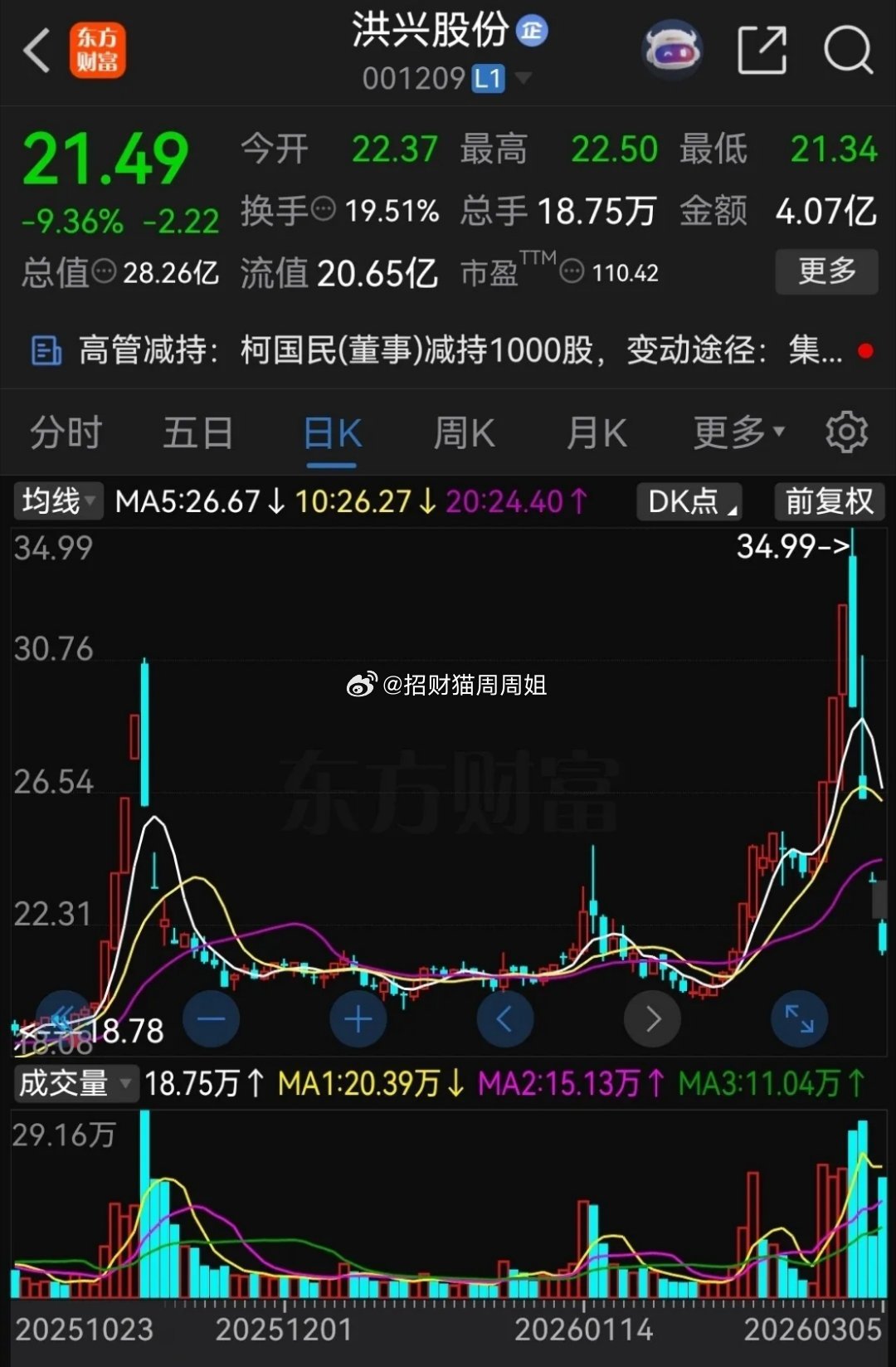 洪兴股份这走势真是太狠了，堪比杀猪盘！三个涨停后，突然闪崩大跌，连续四天跌停，股