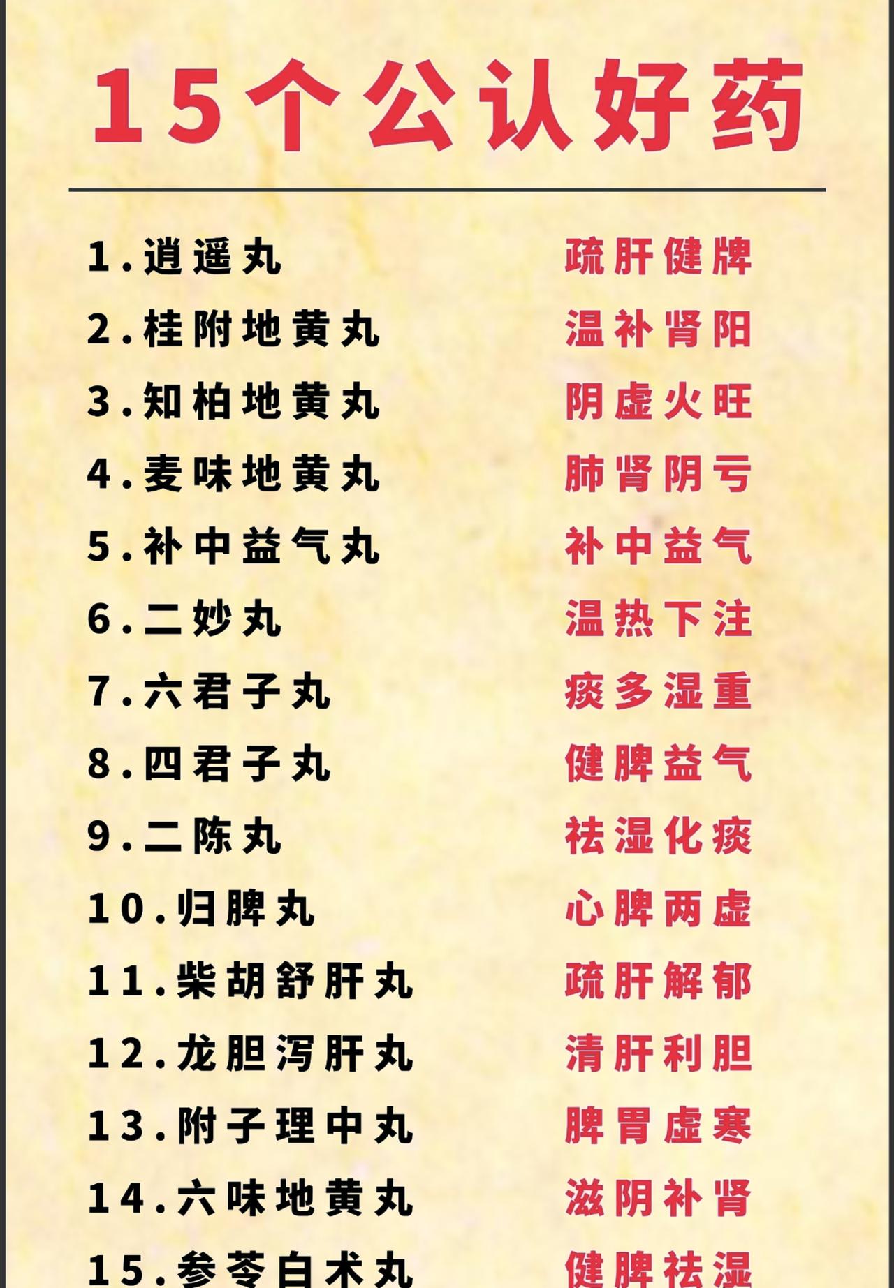 十五个公认好药：
逍遥丸---疏肝健牌
2.桂附地黄丸---温补肾阳
3.知柏地