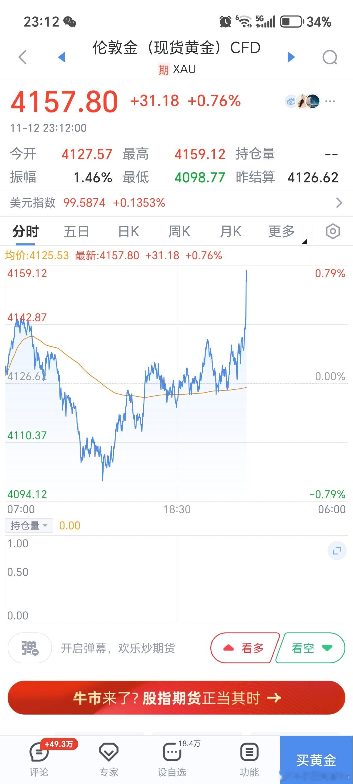 希望夜盘能稳住4150位置，往后余生，风吹十里睡觉睡觉💤💤💤 