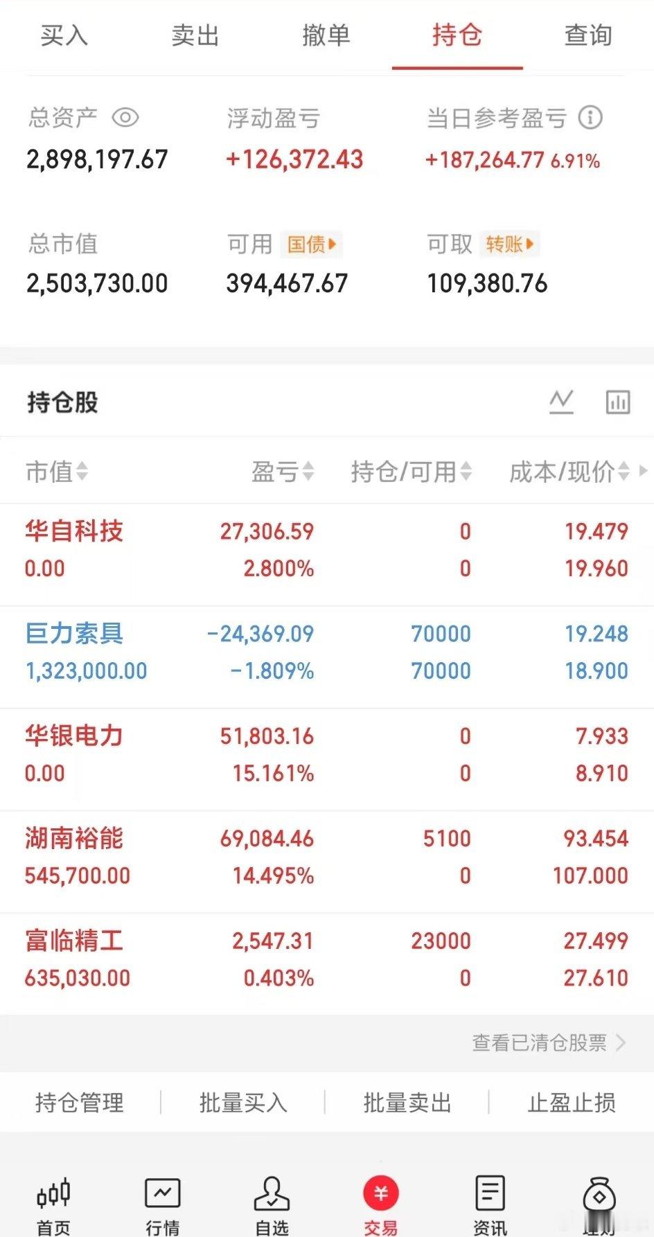 中国稀土北方稀土涨停A股锂矿满屏涨停A股锂电板块涨疯了A股 150w本金，目标1