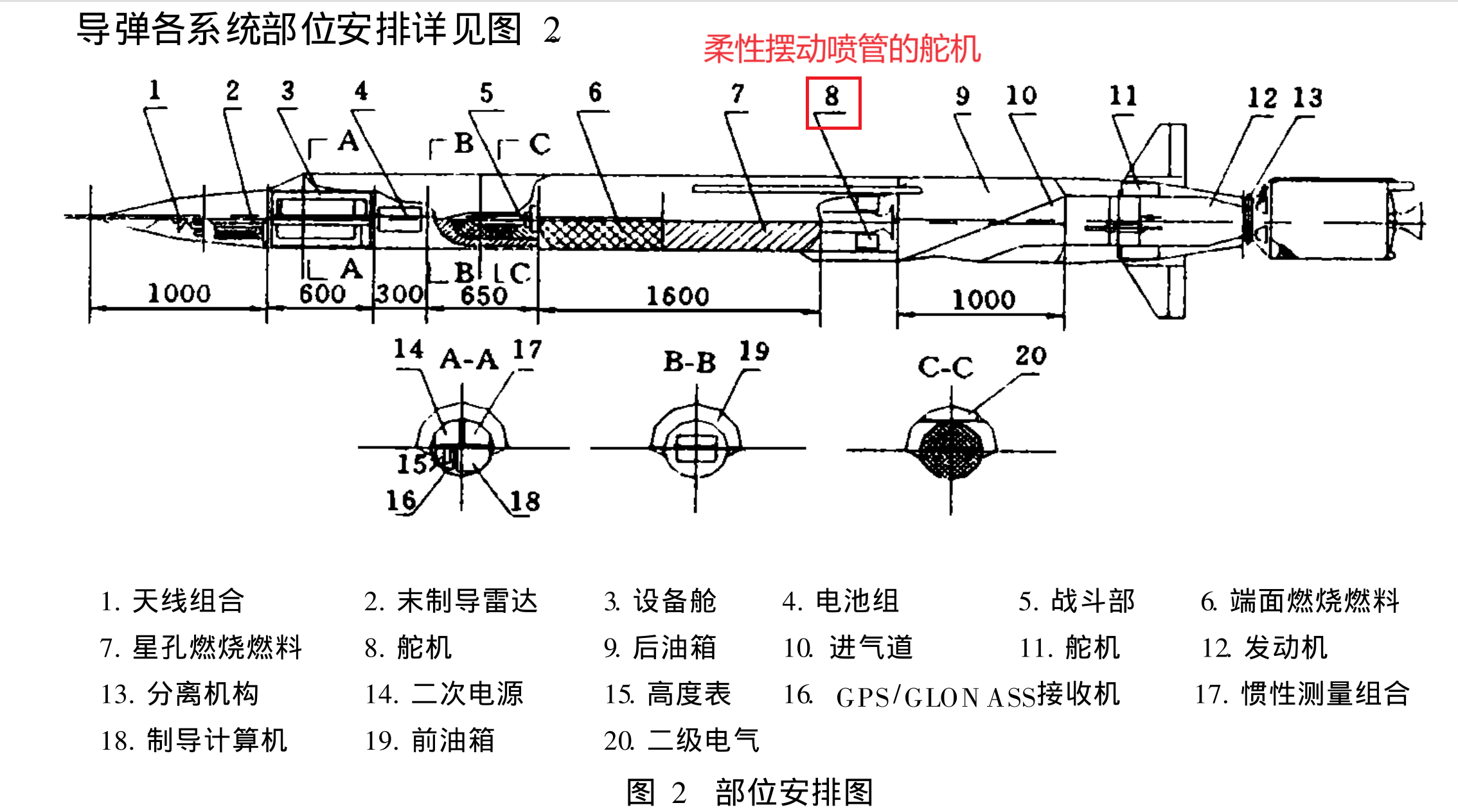 #导弹制造技术# 3M54/YJ18的设计图，末级的火箭发动机喷管周围有舵机，显
