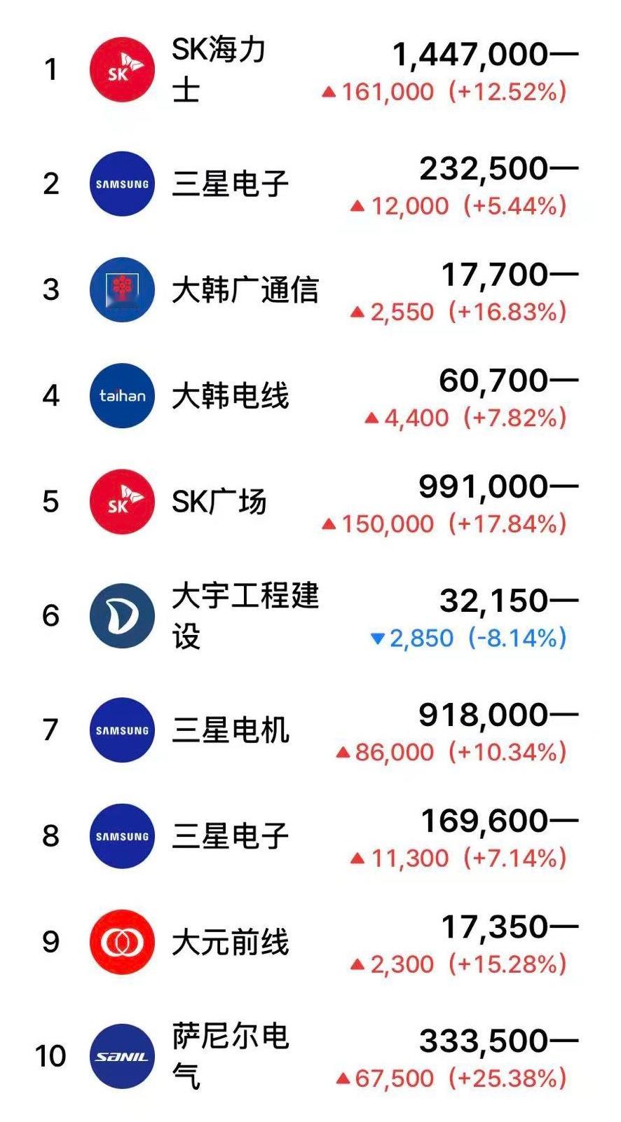 东升西落……妹想到，说的是棒子