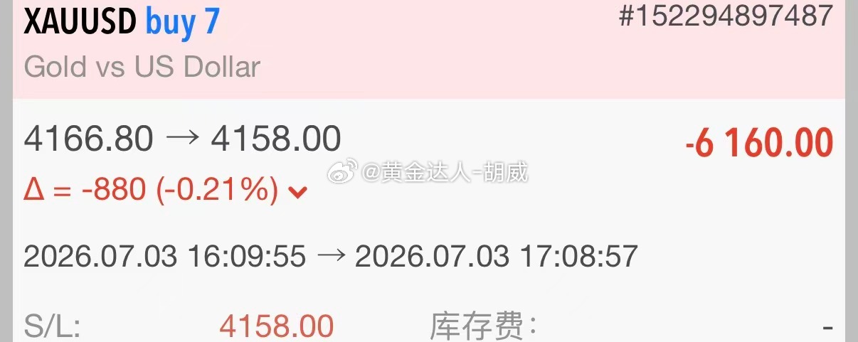4.黄金策略：4165-68布局多单，现价抵达4058止损离场！损80点！此前行