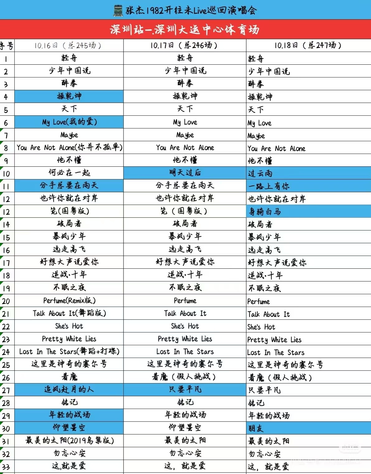 张杰直播太爱深圳了开完三天还开直播好久没有开直播了吃的真好 深圳·深圳市大运中心
