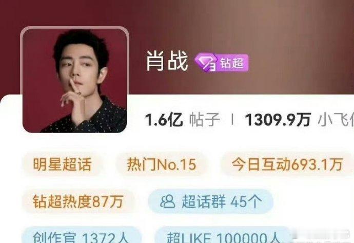 网友汇总的内娱超like破十万的明星一共有四个，分别是肖战、成毅、鞠婧祎、田栩宁