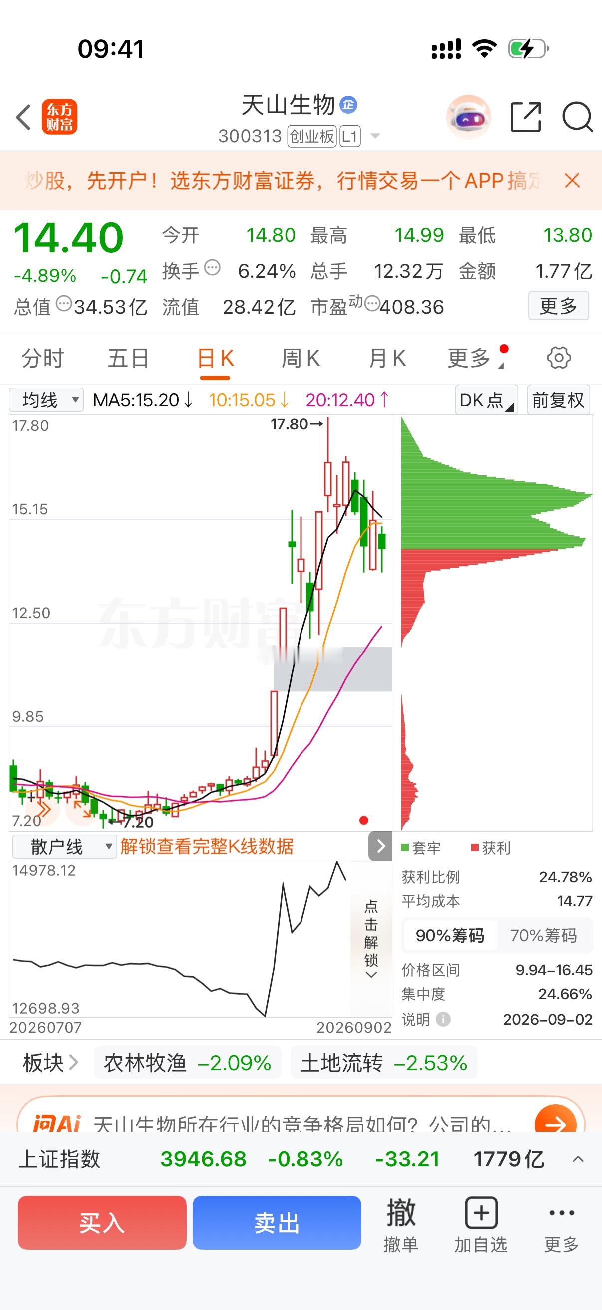 天山生物 是我今天比较看好的 ​​​
