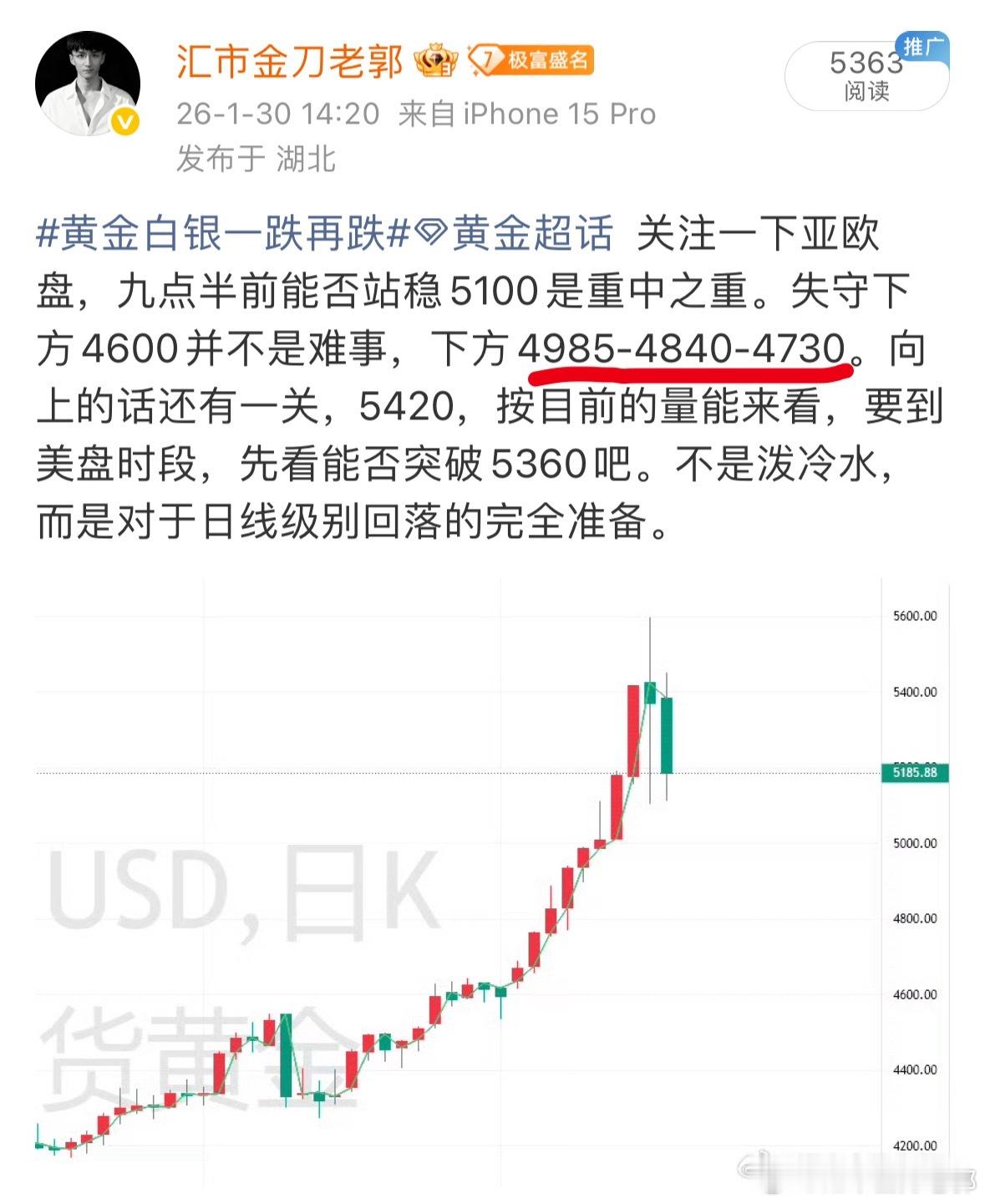 黄金跌破5000美元黄金 很多做了崆的在问，能跌到哪？很多做多的也在问，能跌到哪