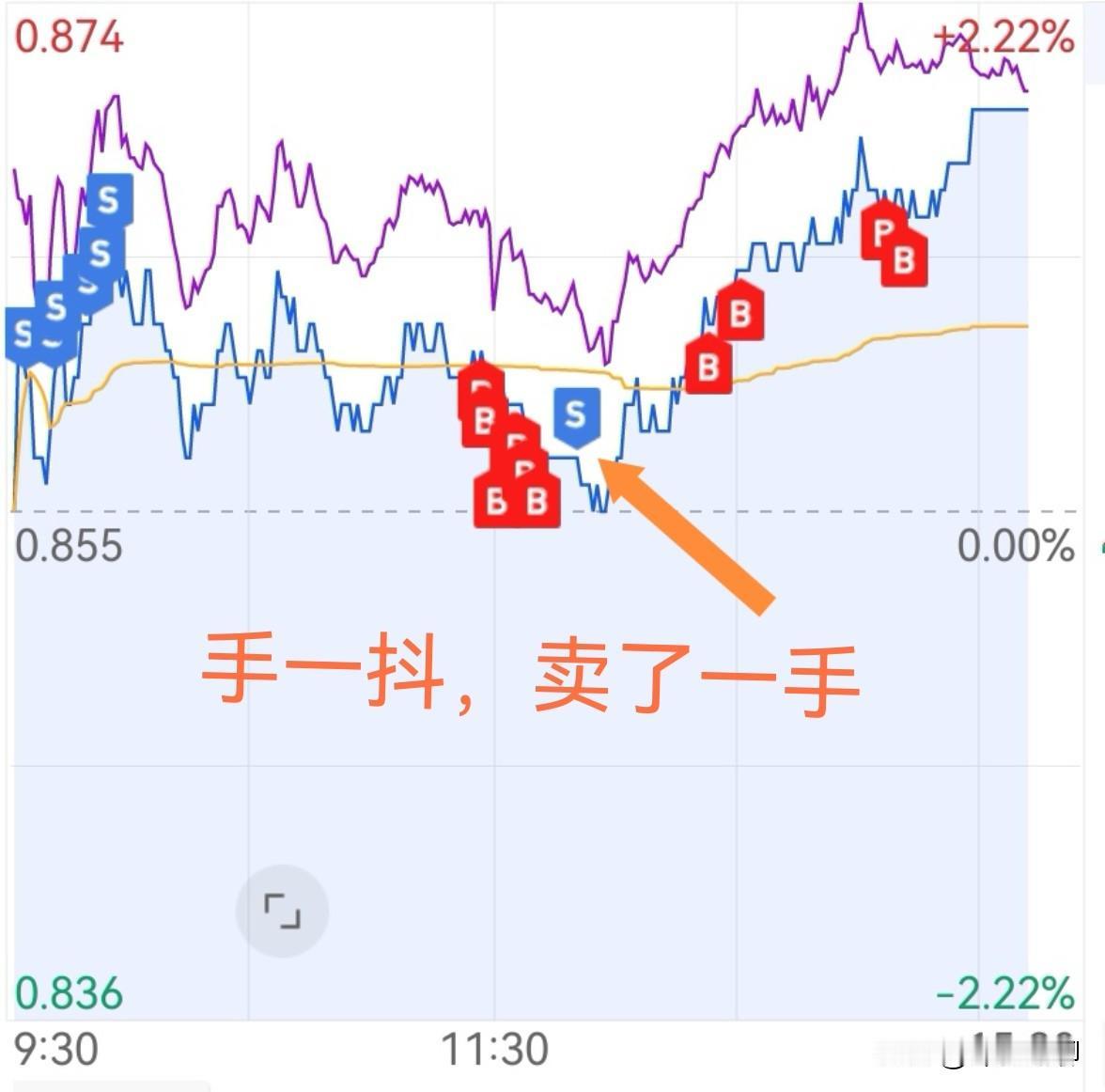 这还有法玩吗？下午1点以后，韩股跳水，把上午涨的抹去，还跌1.8%，赶紧卖了一手