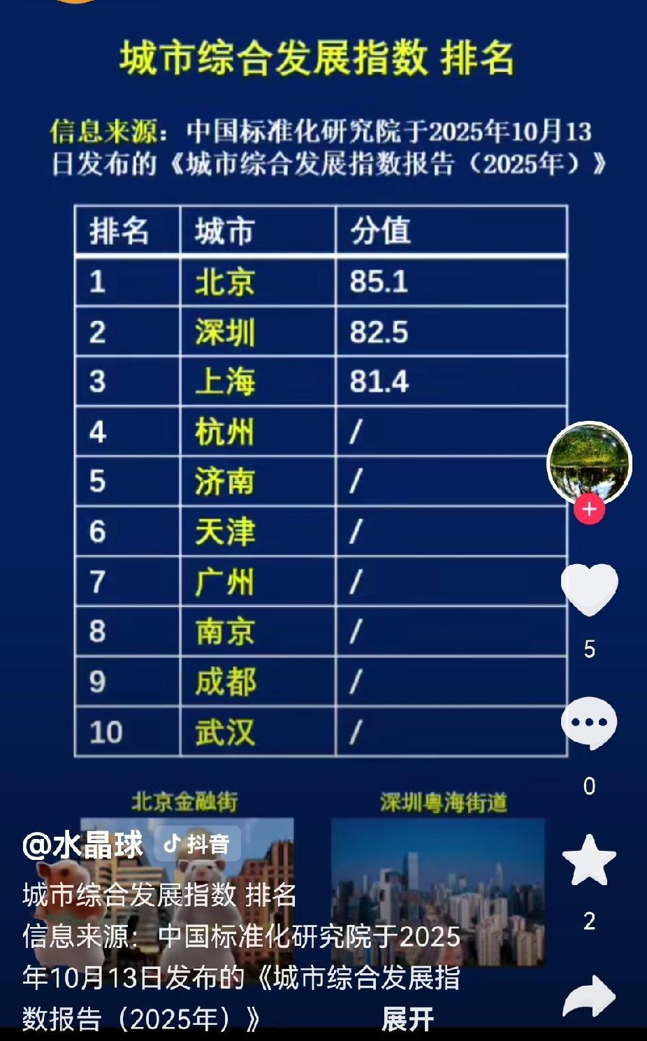 厉害了，济南跻身全国城市前十，排名还不低呢。


最近，中国标准化研究院发布了城
