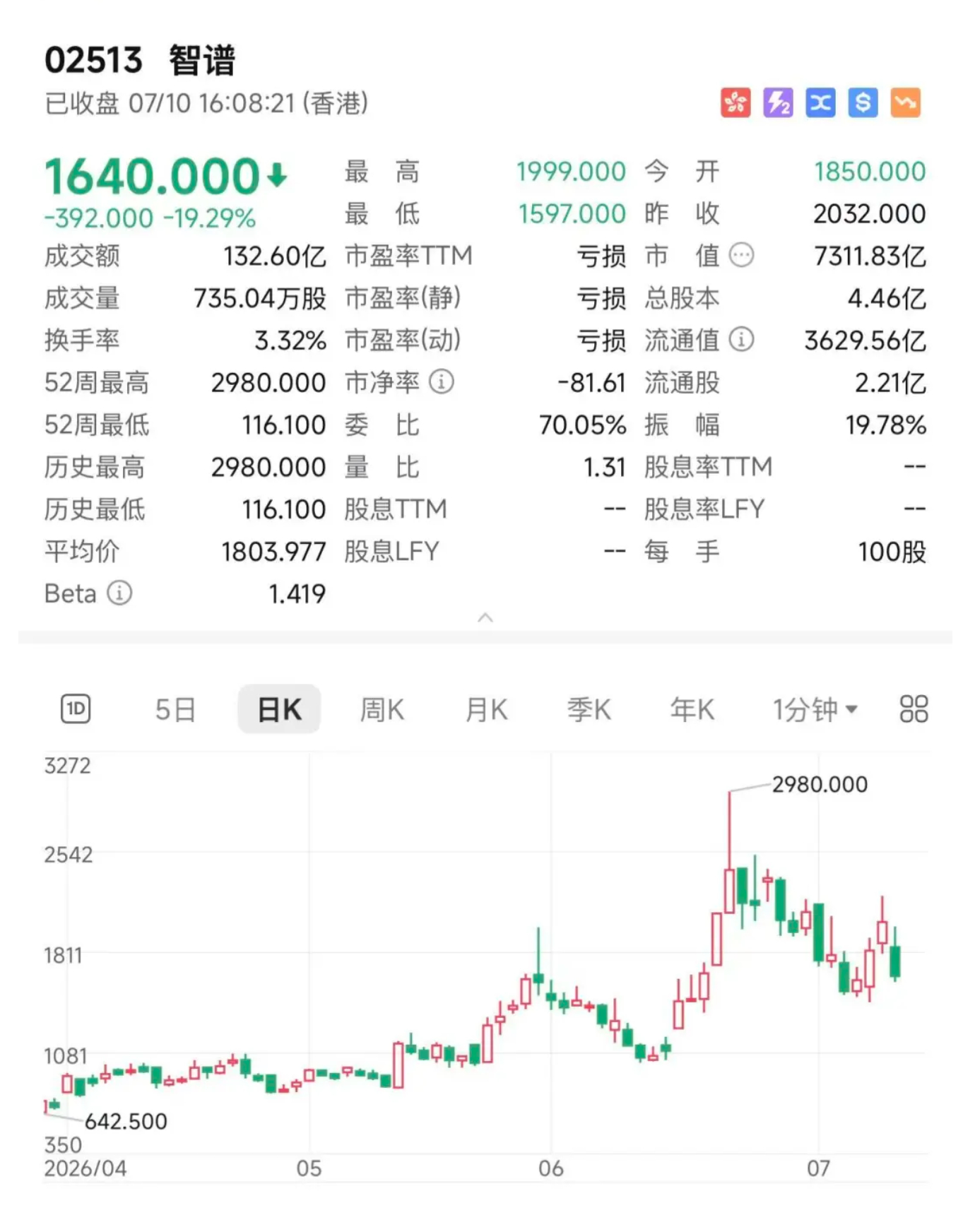 最终能支撑股价的，不是情绪，也不是融资，而是持续兑现业绩和兑现预期的能力。 