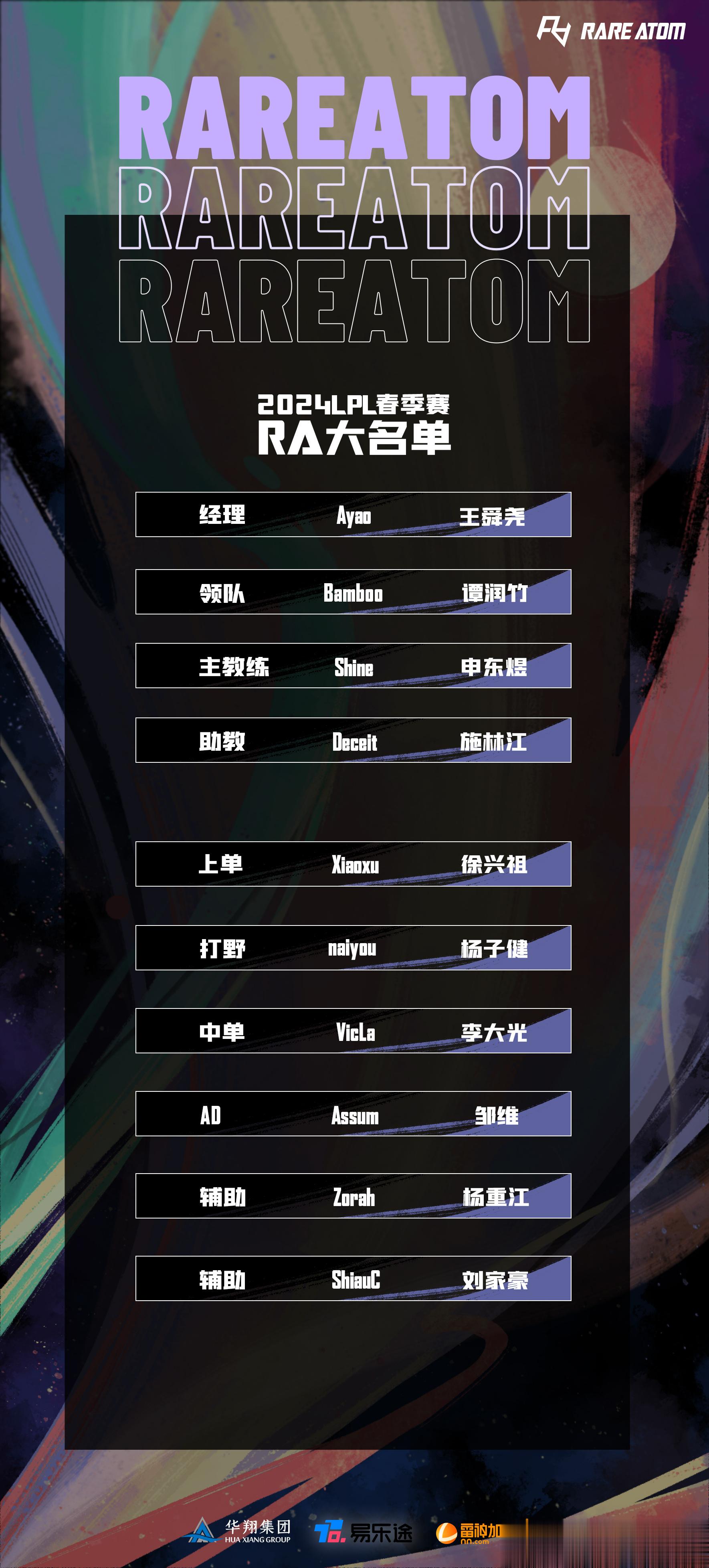 RA官宣新赛季大名单：上单xiaoxu、打野naiyou、辅助ShiauC